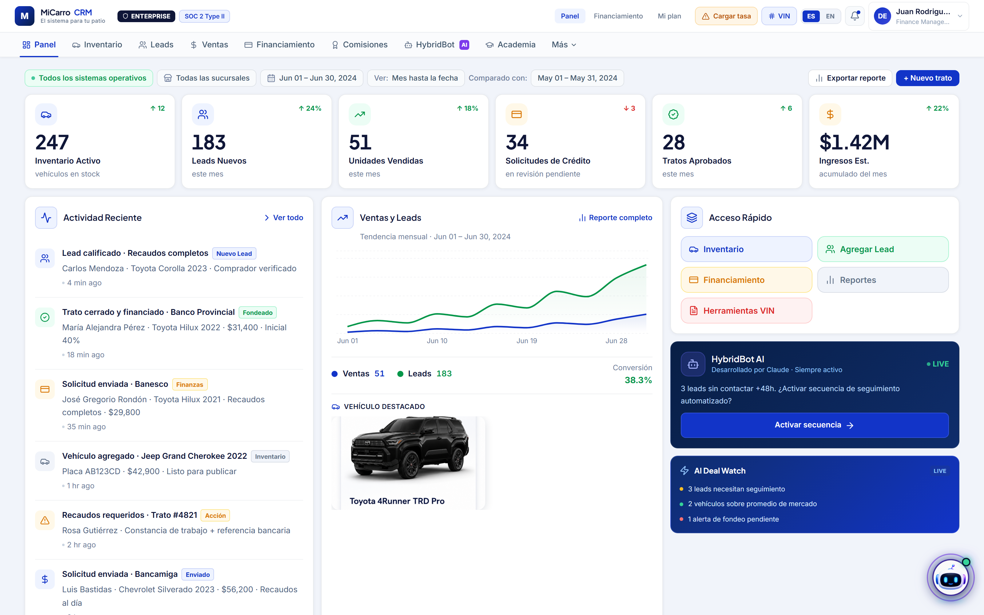 El panel de MiCarro CRM
